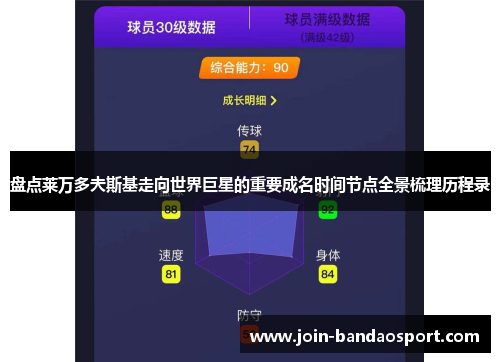 盘点莱万多夫斯基走向世界巨星的重要成名时间节点全景梳理历程录